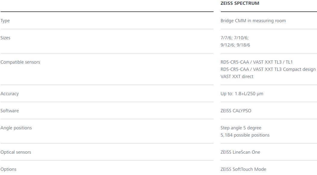 彭水蔡司三坐标spectrum