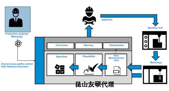 彭水蔡司彭水三坐标测量机